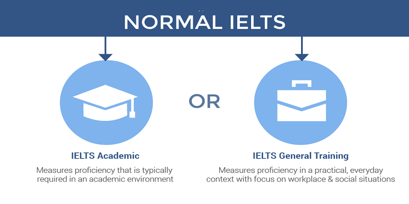 Tipe Tipe IELTS - Education Republic