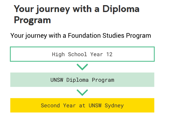 Diploma Program - Education Republic