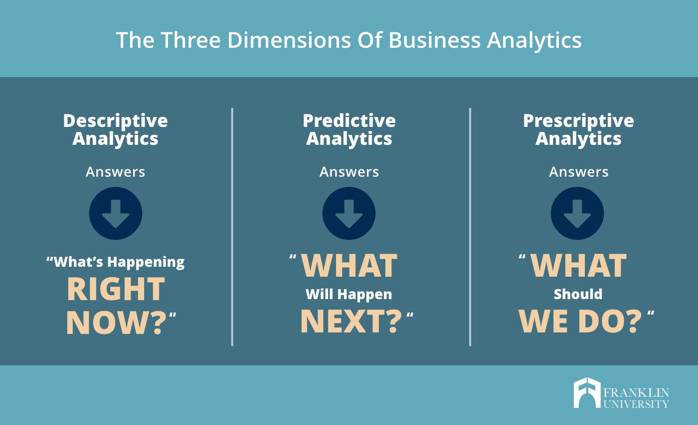 Jurusan Business Analytics Terbaik Prospek Karir Dan Rekomendasi Kampus 2024